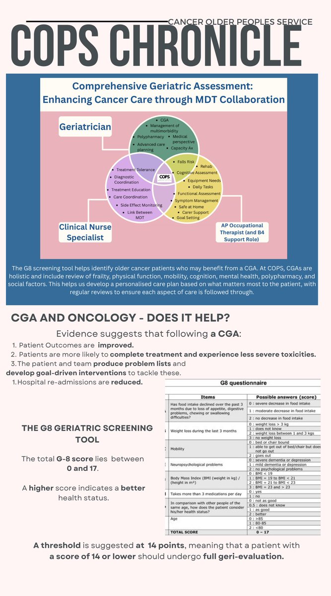 Cancer Older Peoples Service WOS Cancer Centre tweet media