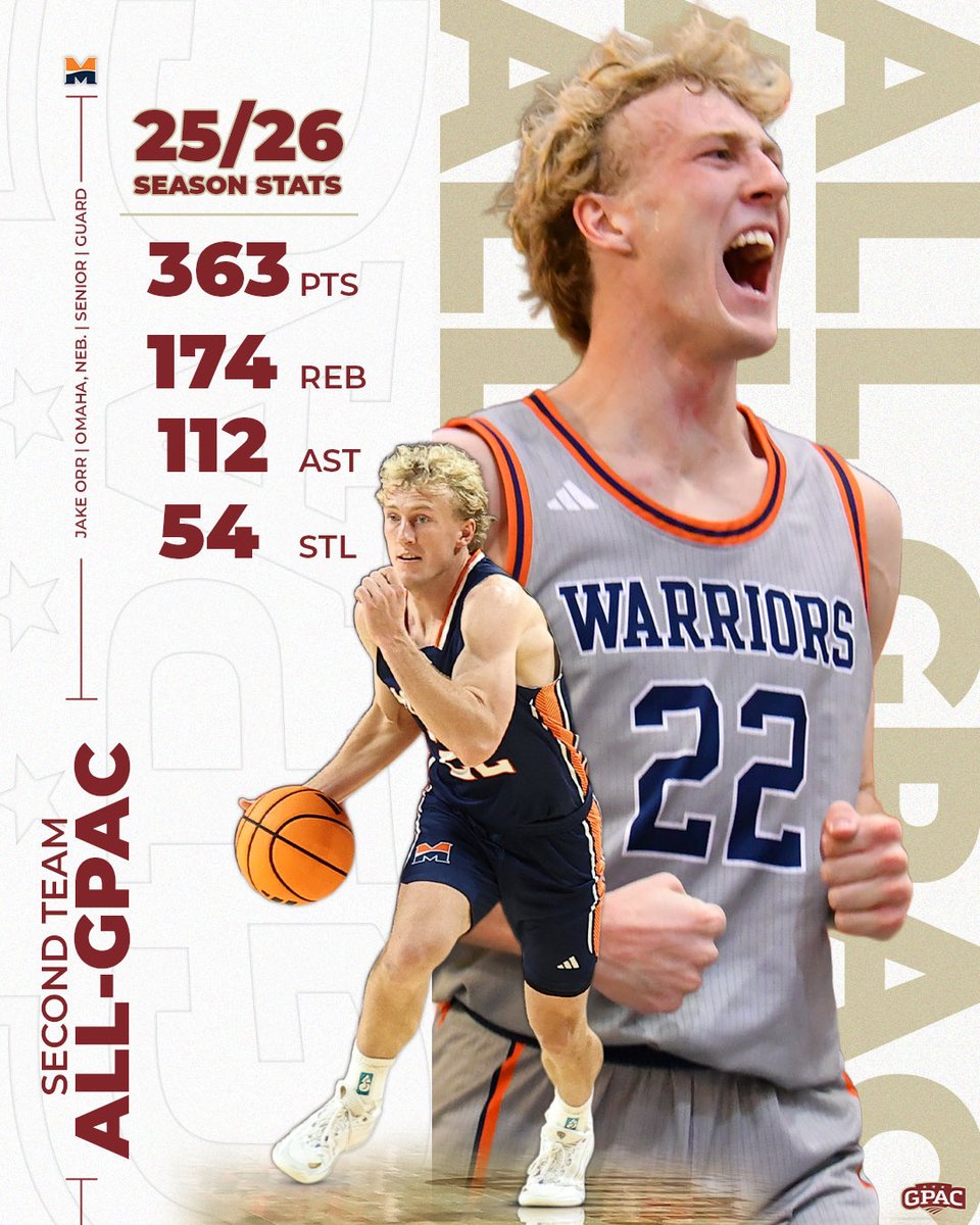 Midland University Men's Basketball tweet media