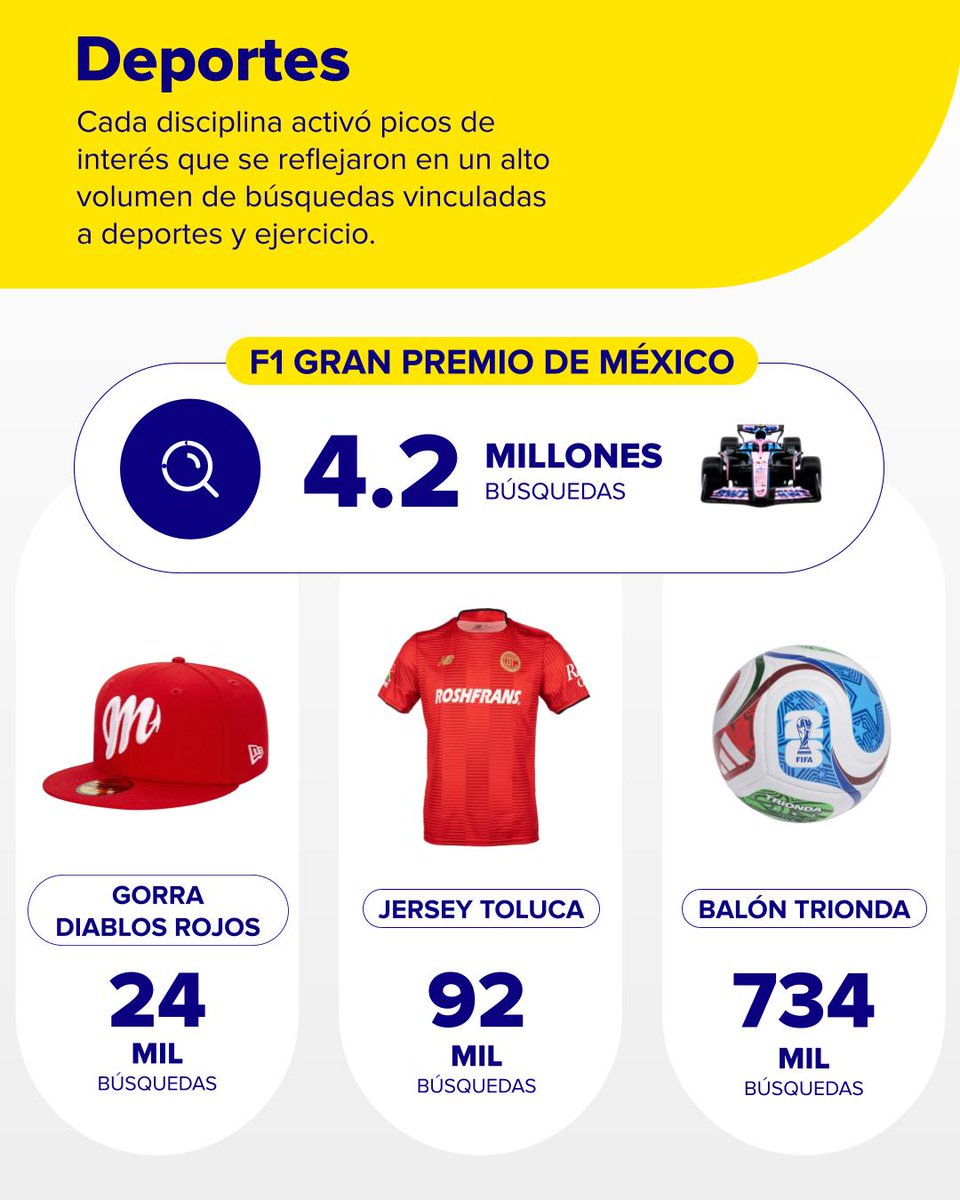 Mercado Libre México tweet media