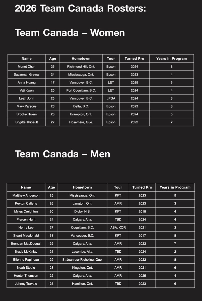 Flagstick.com Golf 🇨🇦⛳️ tweet media