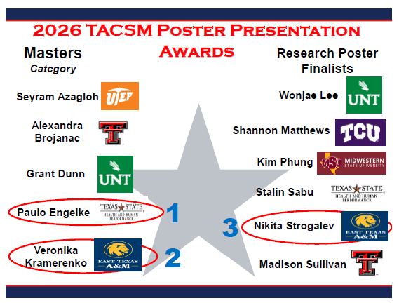 Texas ACSM tweet media