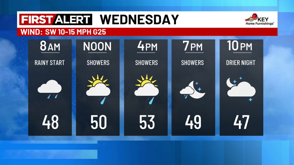 Katie Zúñiga tweet media