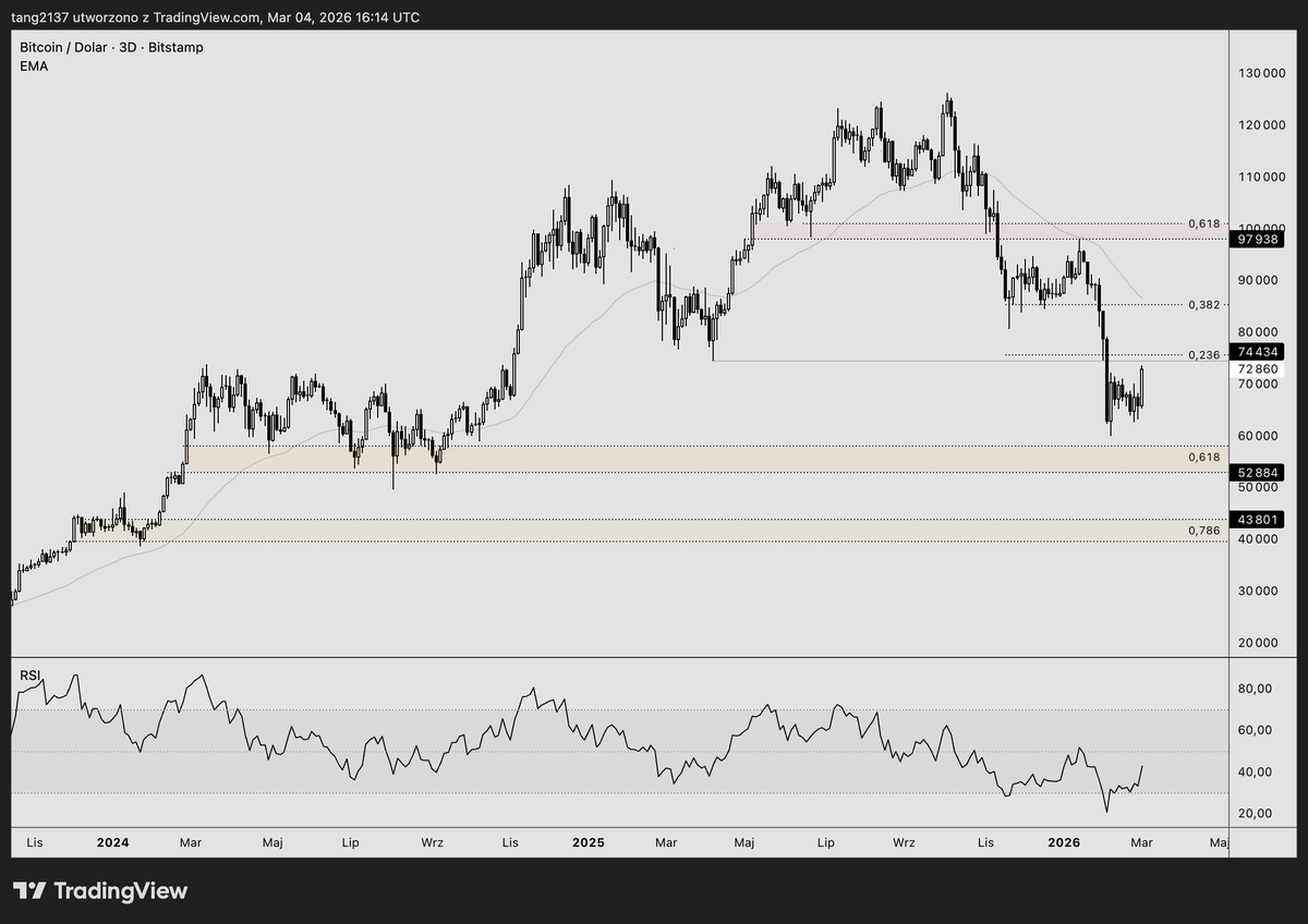 TANG 🦧 tweet media