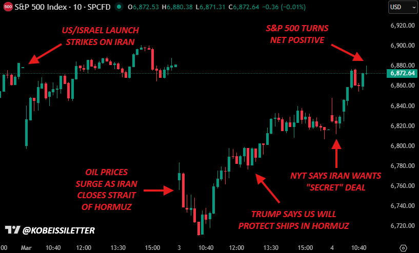 The Kobeissi Letter tweet media