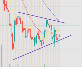 $HIVE still trading within this wedge since the start of February. Need a strong move and hold on $BTC to see this breakout.

If it does break to the upside, then my targets are $2.65 and $3