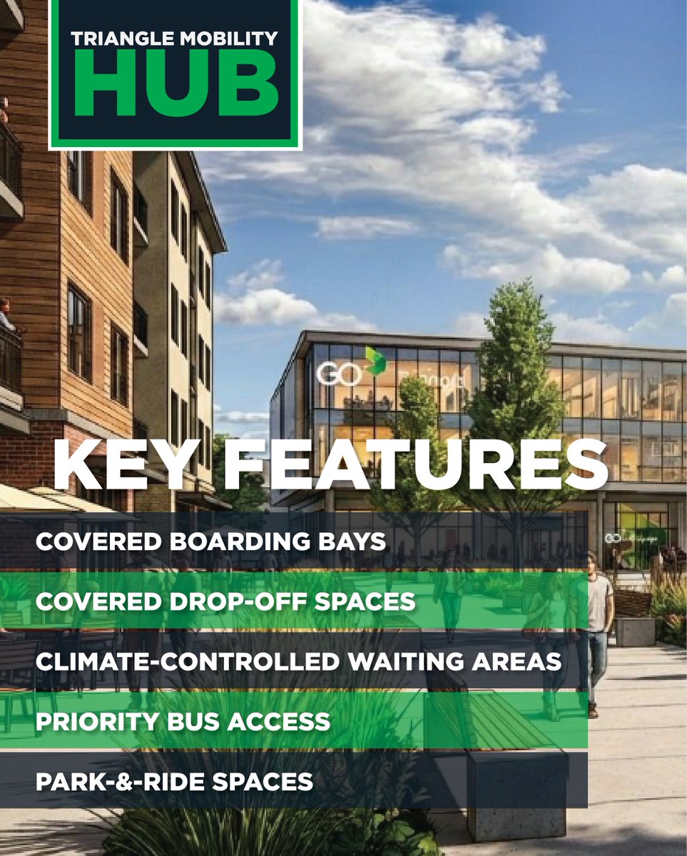 GoTriangle tweet media