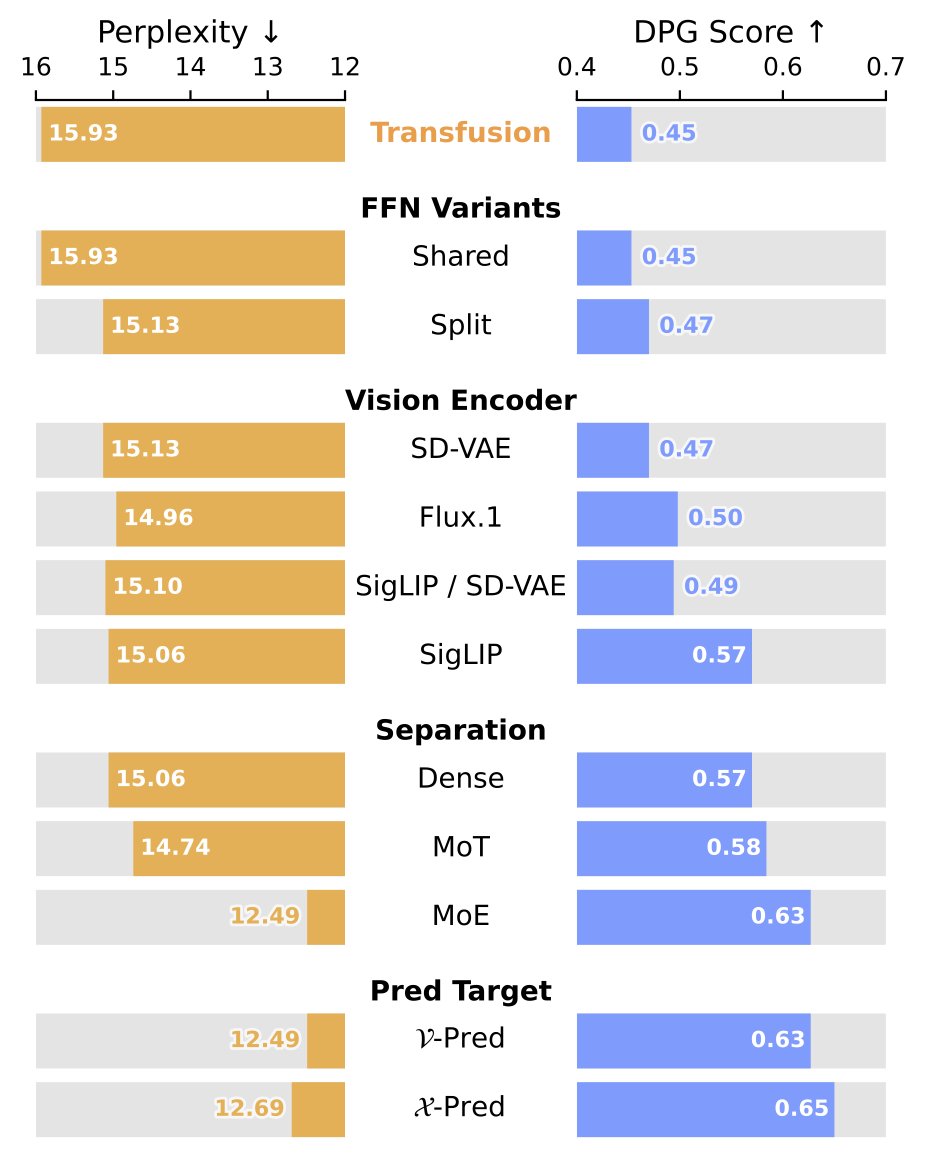 DailyPapers tweet media