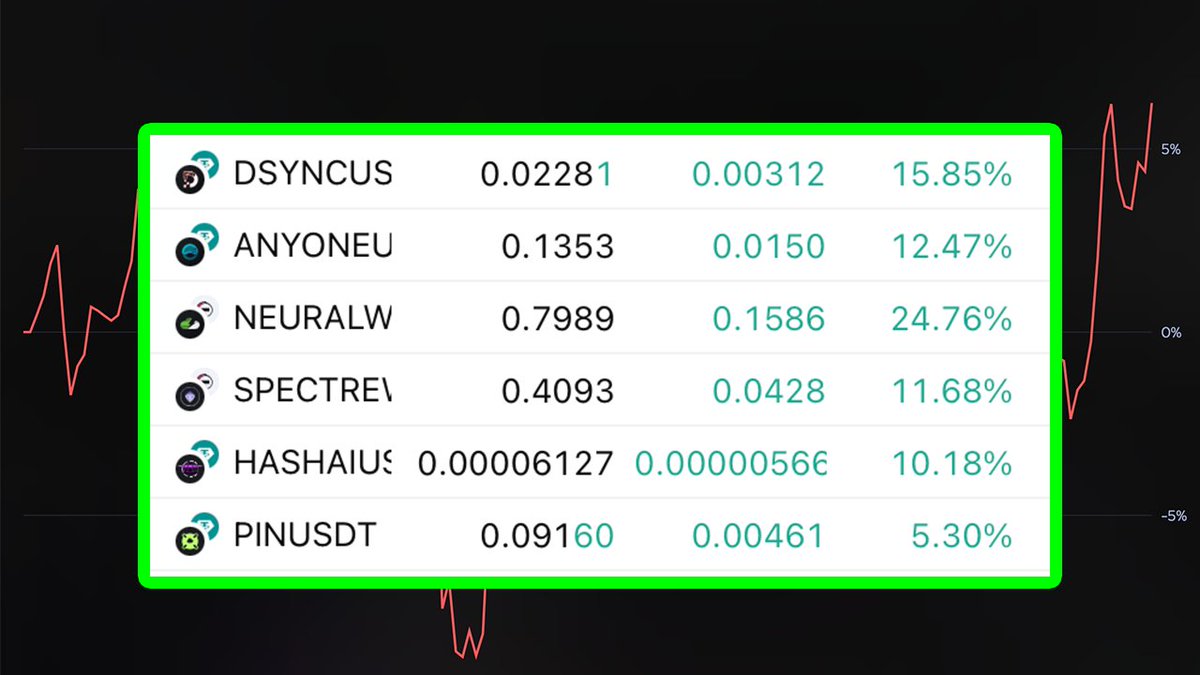 Investor Jordan 🌪️ tweet media