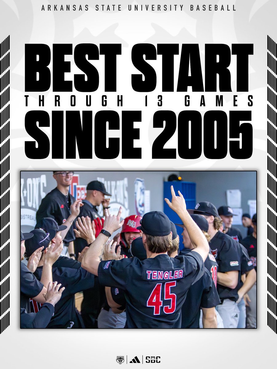 Arkansas State Red Wolves Baseball tweet media