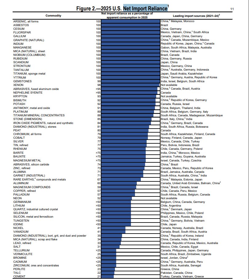 RonStoeferle's tweet photo. A picture says more than a 1000 words...

Source: https://t.co/fCgHu6HV2g https://t.co/V4LPajsxa5