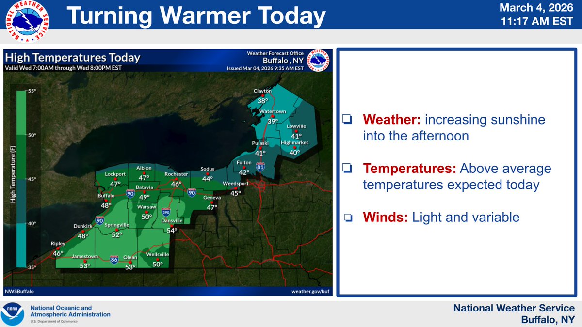 Increasing sunshine and warmer than normal temperatures are expected ...