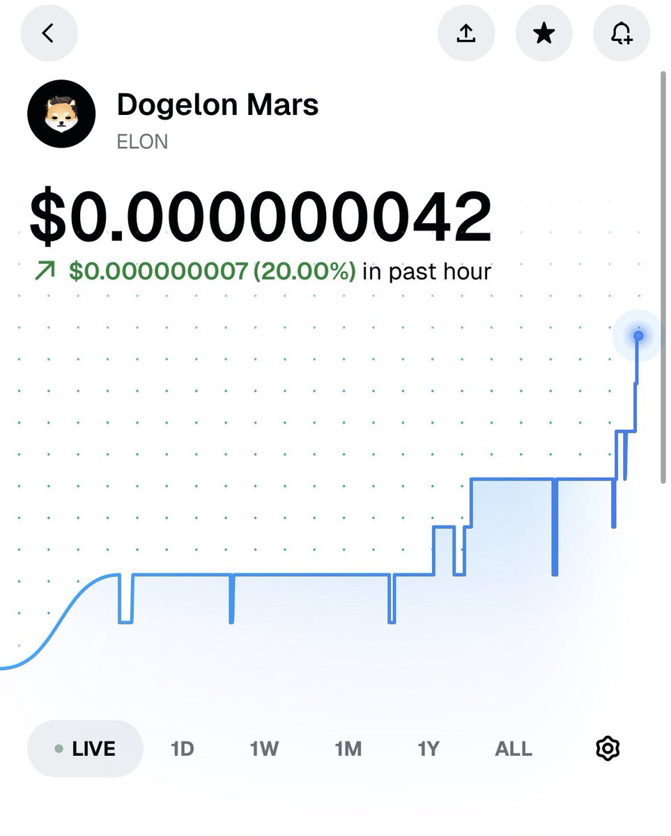 CryptoDominence's tweet photo. Calm 20%  up $ELON https://t.co/l62pF3u9gY