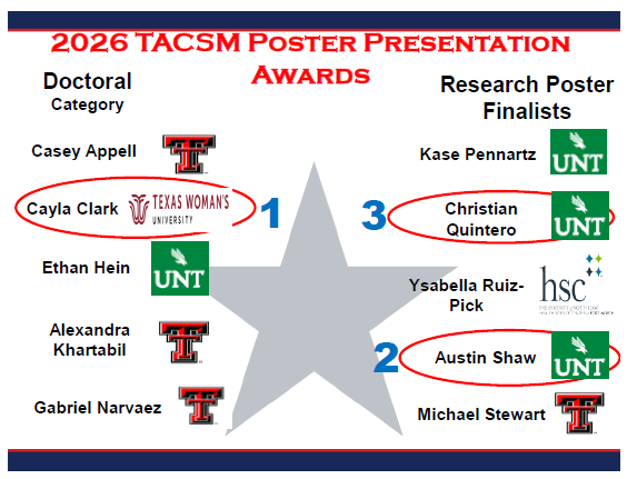 Texas ACSM tweet media