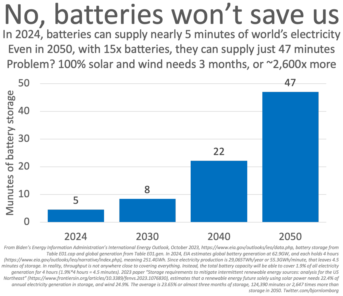 Bjorn Lomborg tweet media