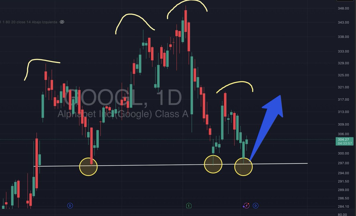 Opción Sigma tweet media