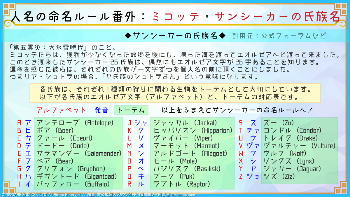 FF14_note's tweet photo. 【命名ルール：ミコッテ・サンシーカー番外編】
ミコッテの１種族・サンシーカーには26の氏族名があります。
対応するトーテムを眺めるのも面白いものです。
公式フォーラムを読むのもおすすめです
【https://t.co/qb3Awg8uDV】 https://t.co/X6o6OTvRRE