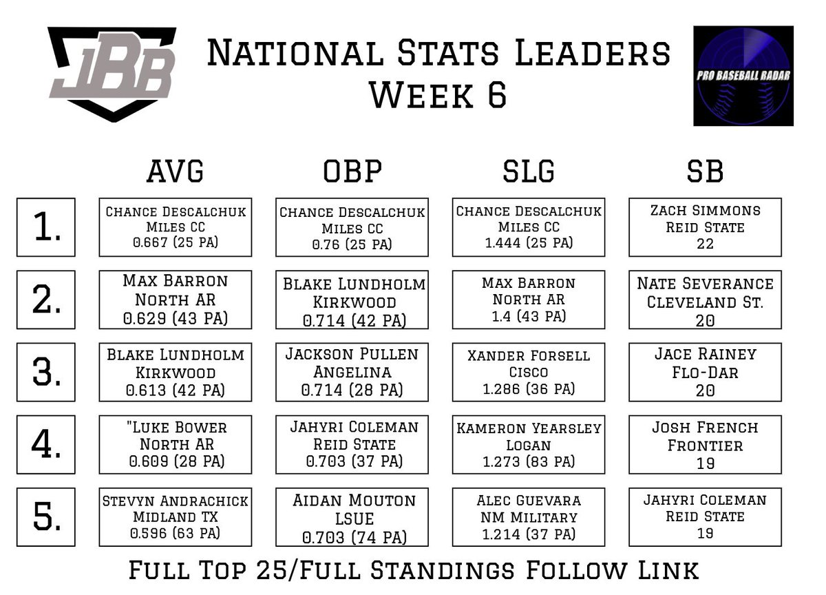 Noah Sharp tweet media