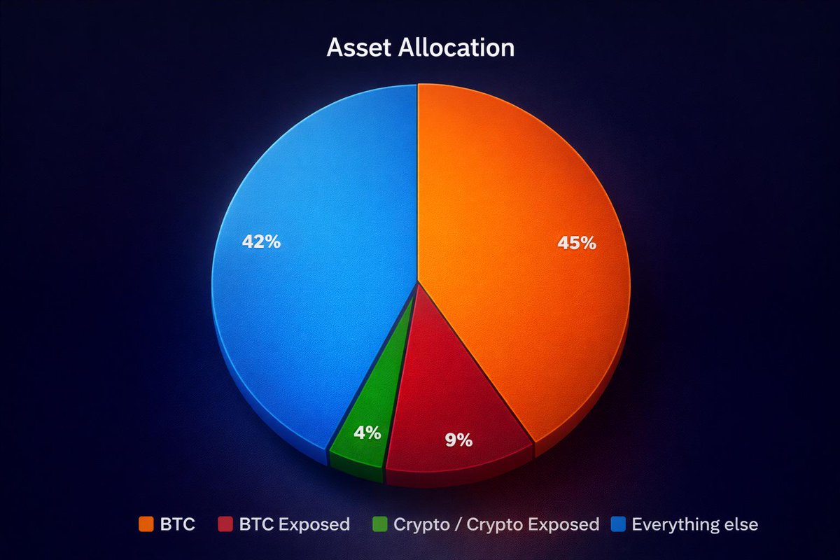 Simple Bitcoin - Get Bitcoin by learning about it tweet media