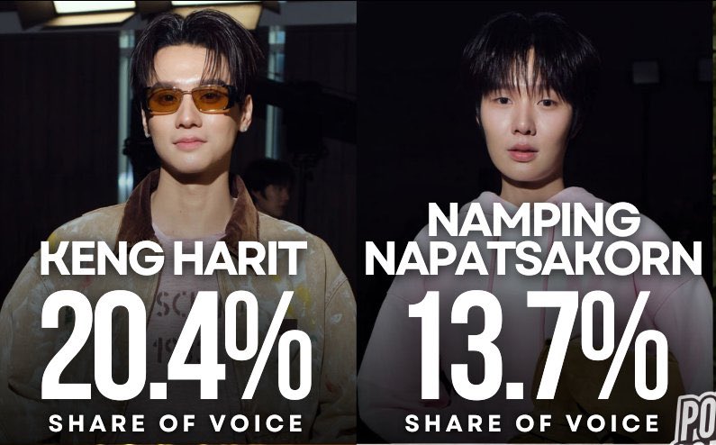 ใครเข้าใจก็เข้าใจเลย ครองอันดับ 1 และ 2 อะ ฟชวครั้งแรกของเก่งน้ำปิงแล้วก็ชีโอ๋ด้วยซ้ำ (ชีโอ๋เด็กใหม่ประสบการณ์ 20 ปี) ดาราเก่งมาก ทีมงานเก่งมาก ชีโอ๋ก็เก่งมาก ๆๆๆๆๆ ทุกคนสู้กันสุดชีวิตจริง แล้วผลรับก็ออกมาดีมากก แบบนี้แบรนด์รักแบรนด์หลงแน่นอน ฮืออออ 😭😭😭😭😭😭😭😭😭😭😭😭😭😭