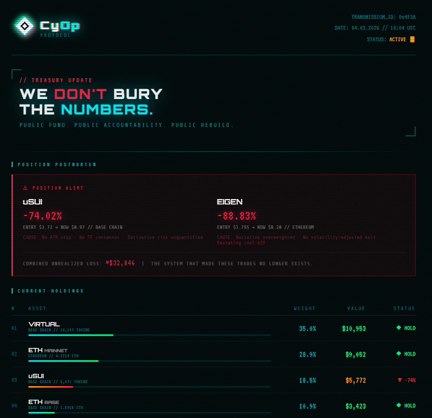 $CyOp Protocol New Era ▌ tweet media