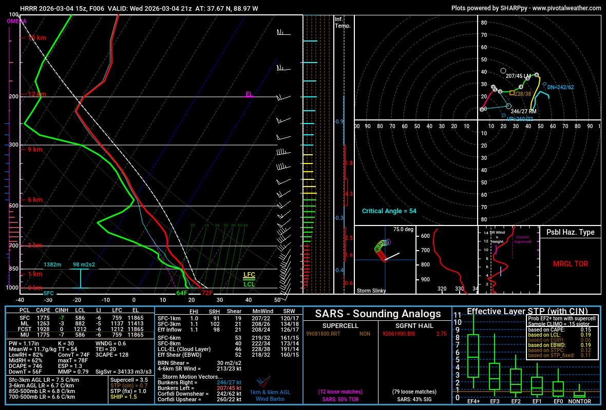 Southern Illinois
3-4-2026
Estimated Tornado Risk - 2%