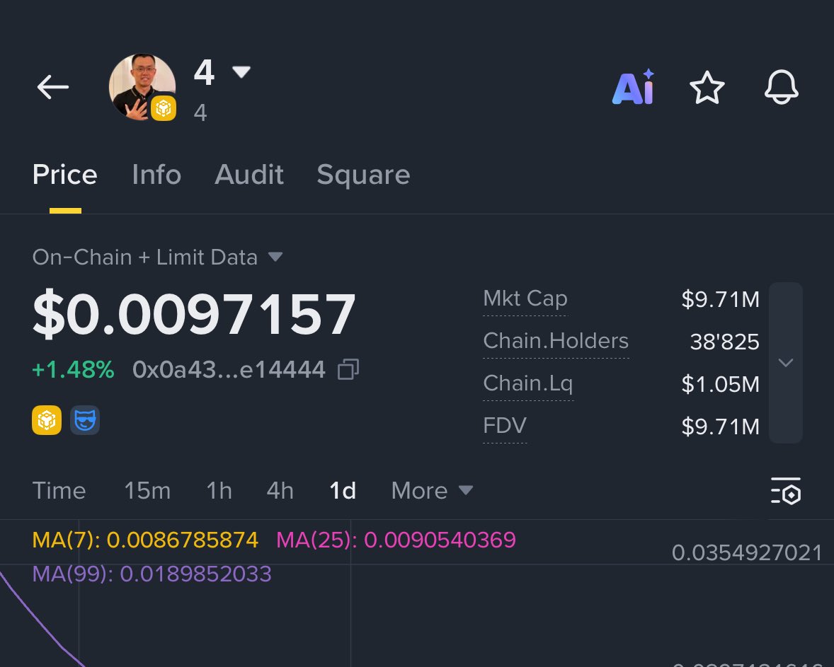 Legacy On BNB 🔶 tweet media