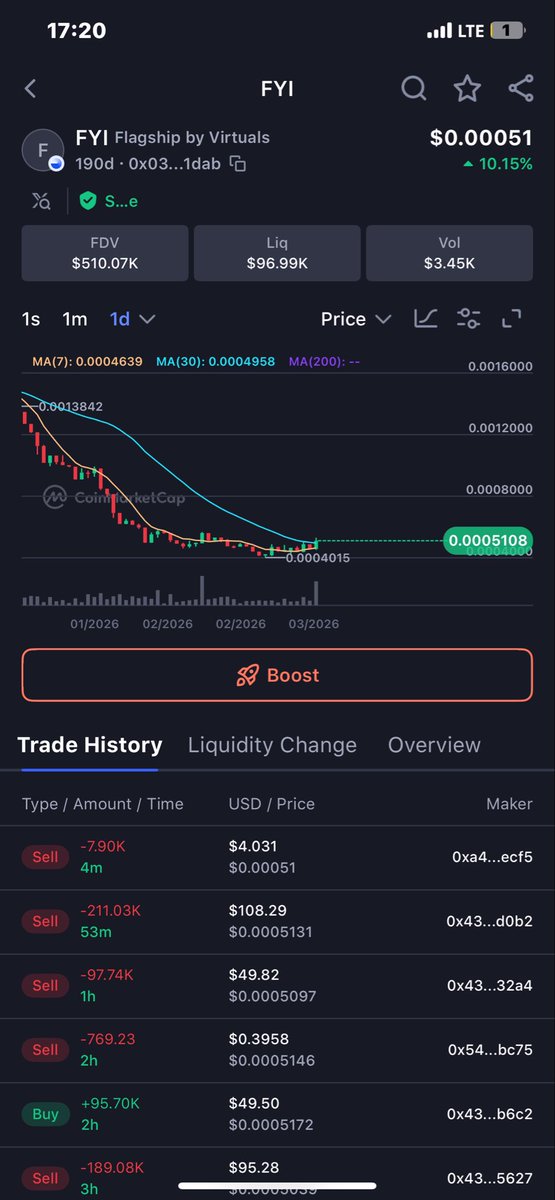 It takes two to tango. 

It’s been 7+ months now. 

Even though $FYI is at its lowest, the functionality and ongoing development of the product behind the token keep the vision and trust alive. 

Still Day One for me.

The future is bright.