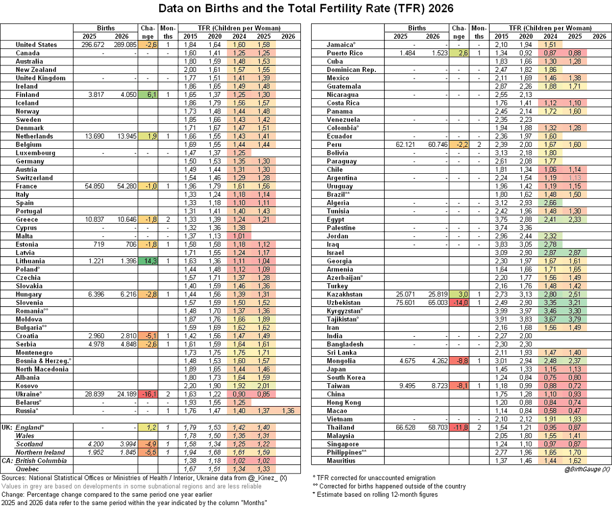 The new birth statistics update with the first figures from 2026! Some ...