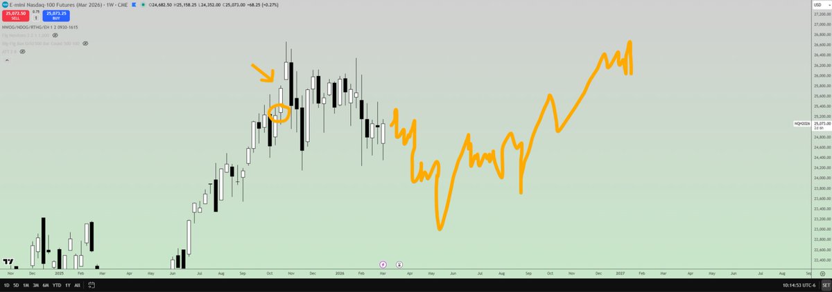 Based Trading Collective (@chadlygains) on Twitter photo 