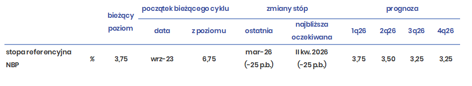 BOŚ Bank tweet media