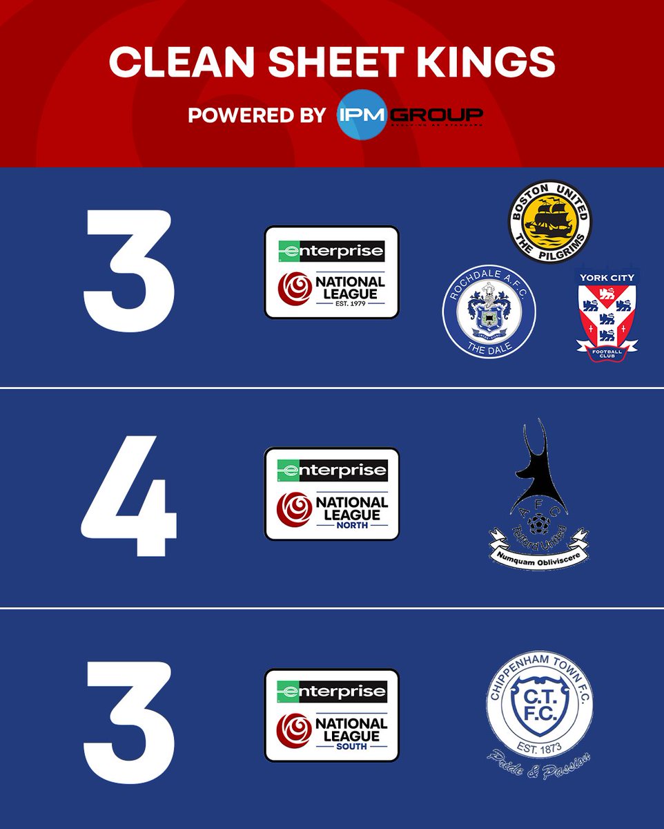NL_Enterprise's tweet photo. Here are your February Clean Sheet Kings 🚫

Powered by IPM Group ⚡ https://t.co/EMJSh9cC3c