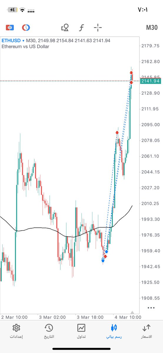 تحفة فنية🎨🔥🔥☕️
#ETH
#ETHUSDT 
+8R
.
.
.
بفضلك لابجهدي 🤍🙏🏼