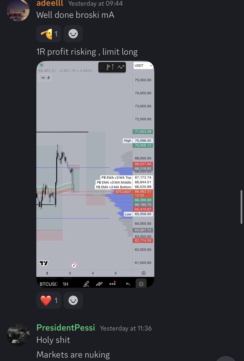 WallStreetAkhi tweet media