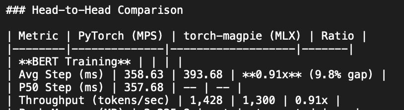 Daniel Hong 🪄 tweet media