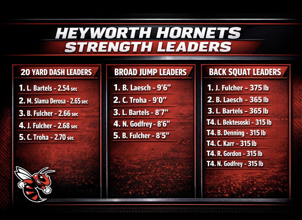 Heyworth Hornet Football tweet media