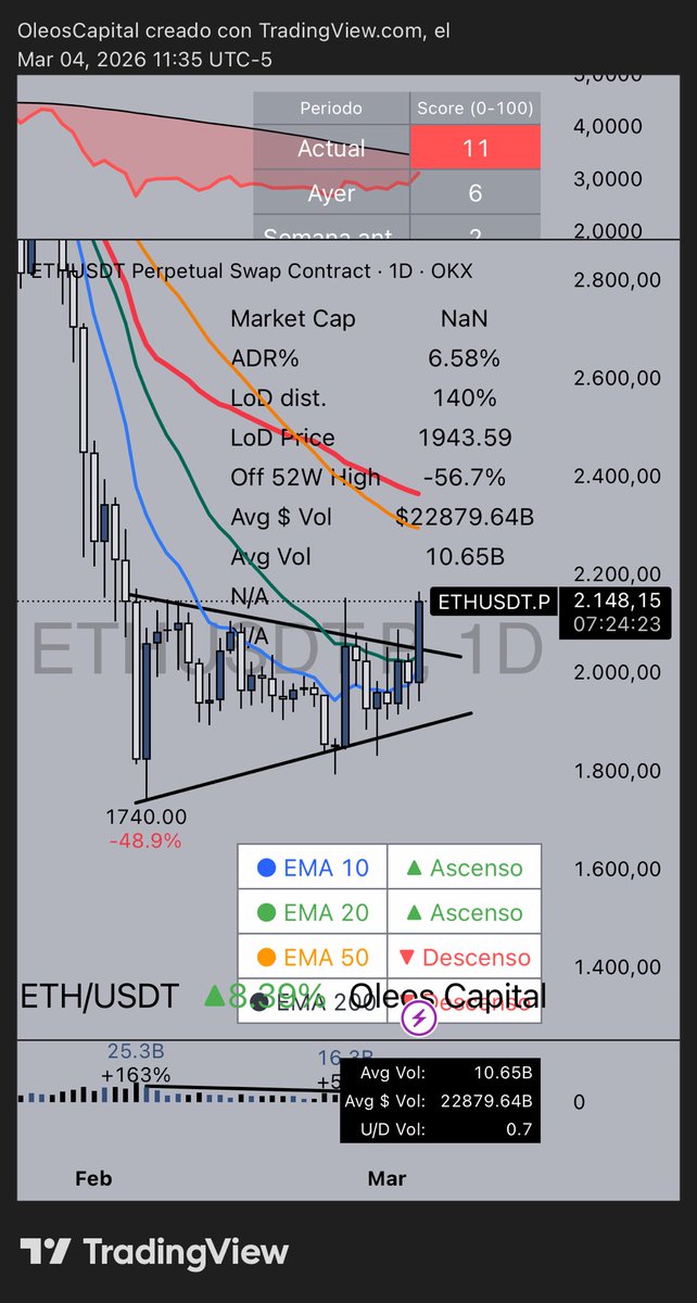 Oleos Capital tweet media