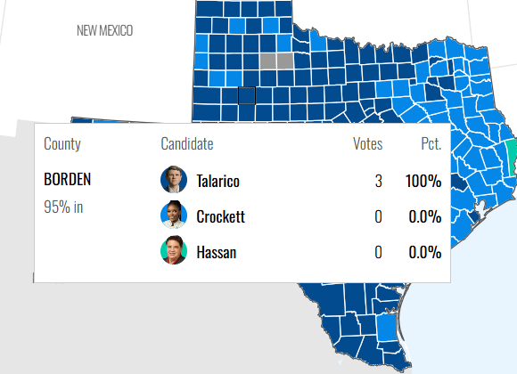 Borden County going hard for Talarico