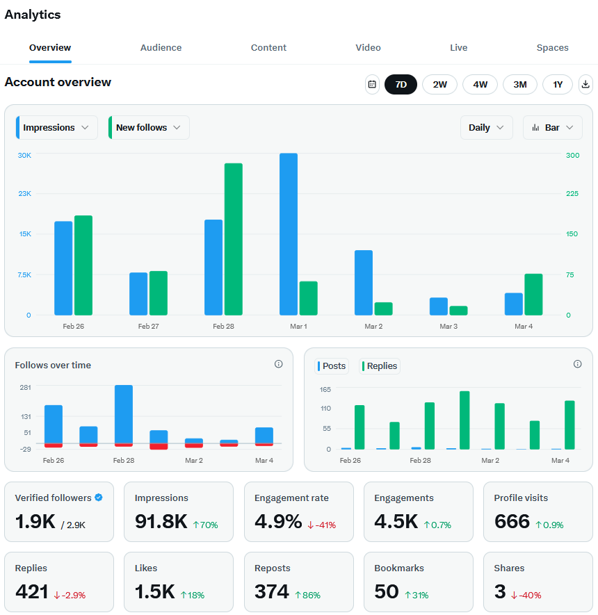 Make una engage me oo😭😭😭 Na Palmpay loan ah take buy this blue tick and it will soon expire o😭😭😭  If Algorithm brings this to your TL please repost, like and comment.