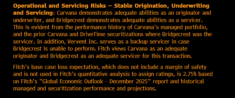 FZucchi's tweet photo. Not rhetorical bc I don't remember the details, but isn't $CVNA position that ONLY Carvana securitizes loans? So why does the Fitch just published note on the latest securitization references "prior securitizations by DriveTime"? Inquiring minds wanna know... https://t.co/k9cWPhBxds