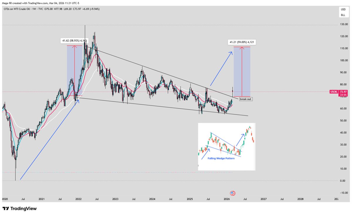 32Roe's tweet photo. $usoil $uco $uso $cl   oil is too cheap. https://t.co/y6zHLAVNwx