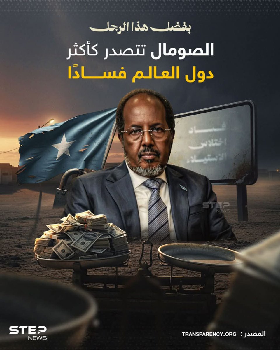 في عهد رئيسها حسن شيخ محمود ... #الصومال في ذيل الترتيب مع أسوأ تصنيف مؤشر الفساد العالمي.
<a href="/TheVillaSomalia/">Villa Somalia</a> 
#السعودية_تركيا_قطر_مصر