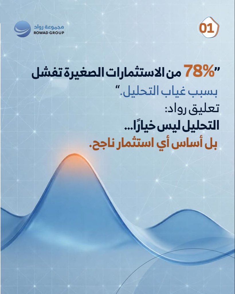 rowad4t's tweet photo. كثير من المشاريع تبدأ بفكرة جيدة، لكن دون تحليل دقيق للسوق، والتكاليف، والمخاطر، تتحول الفرصة إلى قرار غير محسوب.

الاستثمار الناجح لا يقوم على الحدس، بل على بيانات واضحة وتحليل منهجي يدعم اتخاذ القرار.

في مجموعة رواد نساعد المستثمرين ورواد الأعمال على بناء قرارات استثمارية قائمة على التحليل والرؤية الاستراتيجية.

📩 للتواصل معنا ومعرفة المزيد عن خدماتنا الاستشارية.

#مجموعة_رواد #الاستثمار #ريادة_الأعمال