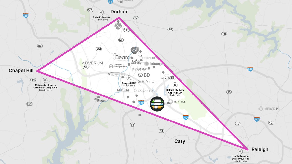 Pathway Triangle tweet media