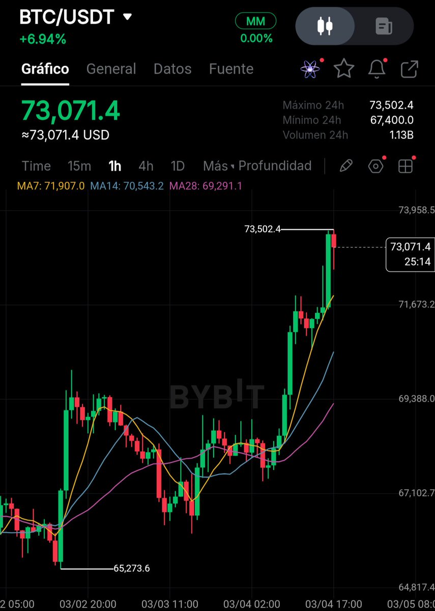 Supreme cripto tweet media