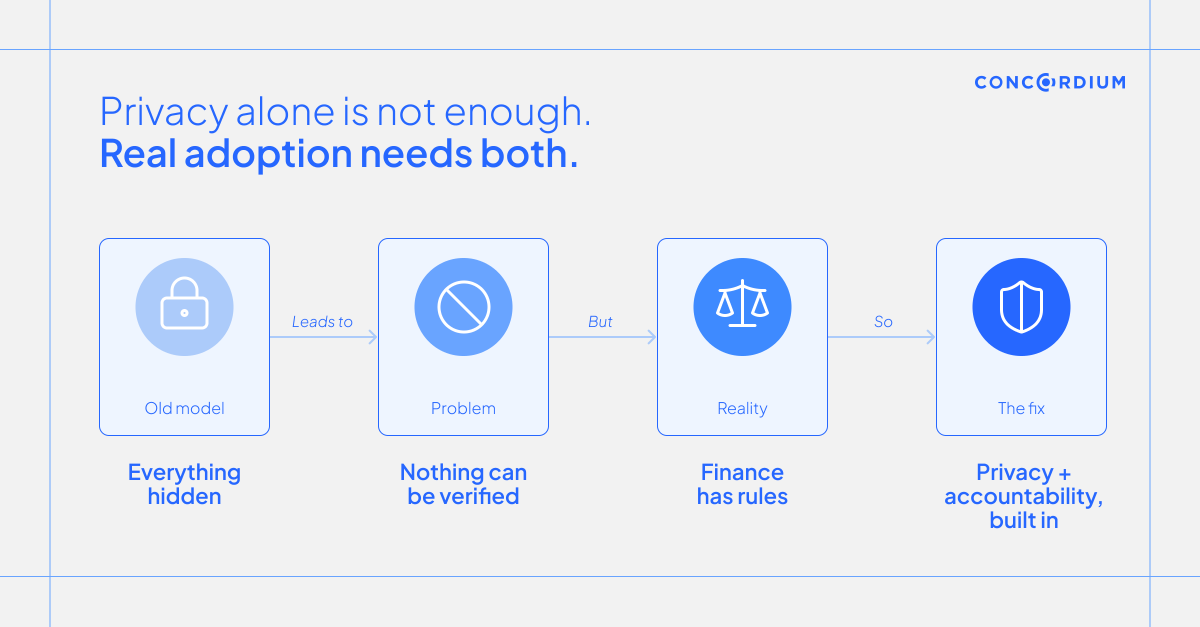 Concordium tweet media