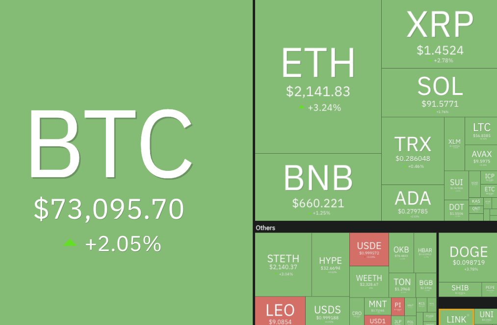 4p.finance tweet media