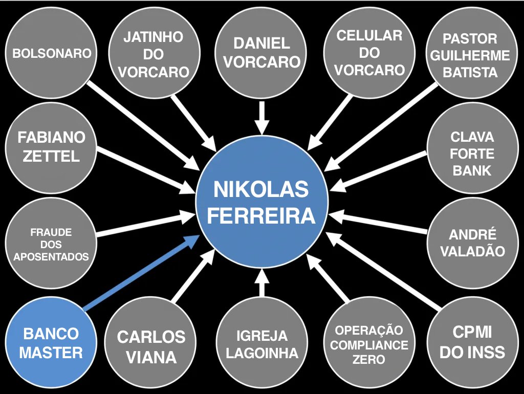 fiz um negócio pra mandar no zap