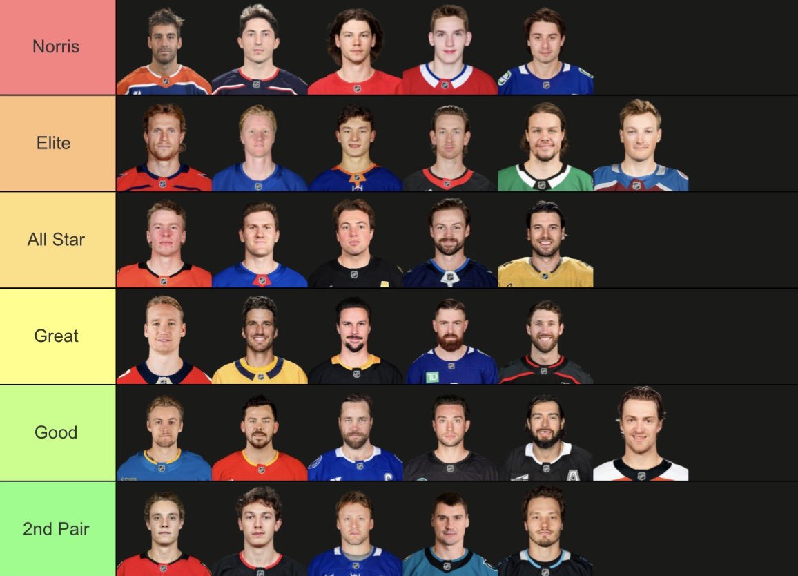 2025-2026 NHL Season #1 Defensemen Tier List Rankings