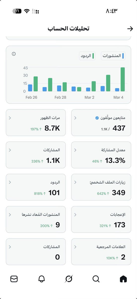 اين انتم نضيف بعض تحت هالتغريدة بقي القلب كي نصل إلى ٥٠٠ همتكم ضيفوا الجميع 
🥷🏿🥷🏿🥷🏿🥷🏿🥷🏿🥷🏿