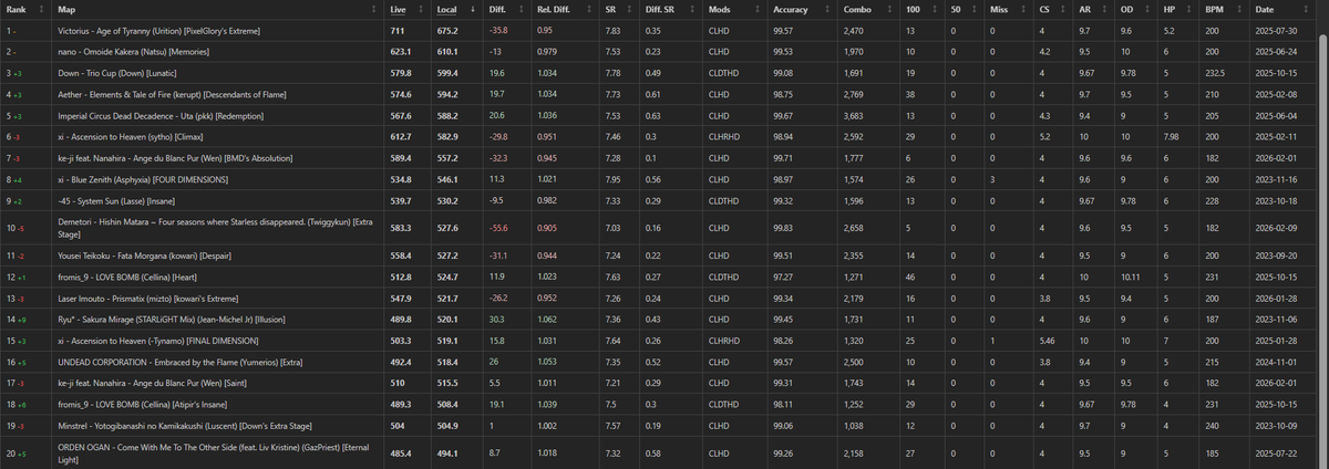 再也不玩這遊戲
簡直拉完了
打得要死要活說扣就扣
原本+208變+35再變-86
掰掰 狗屎rework
